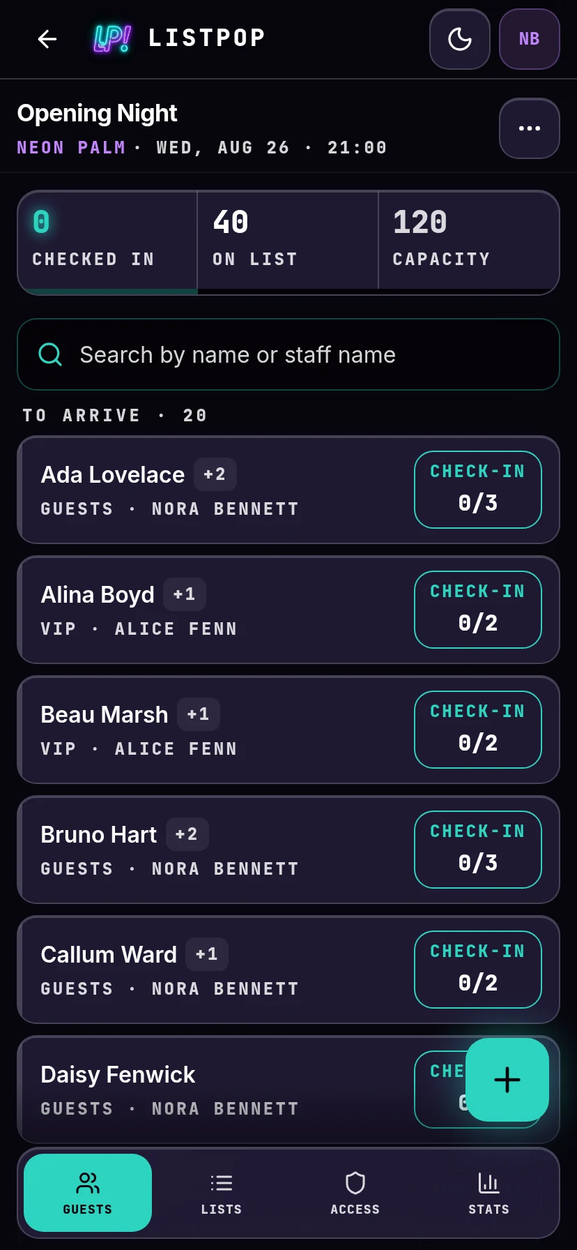 Full guest list for the night