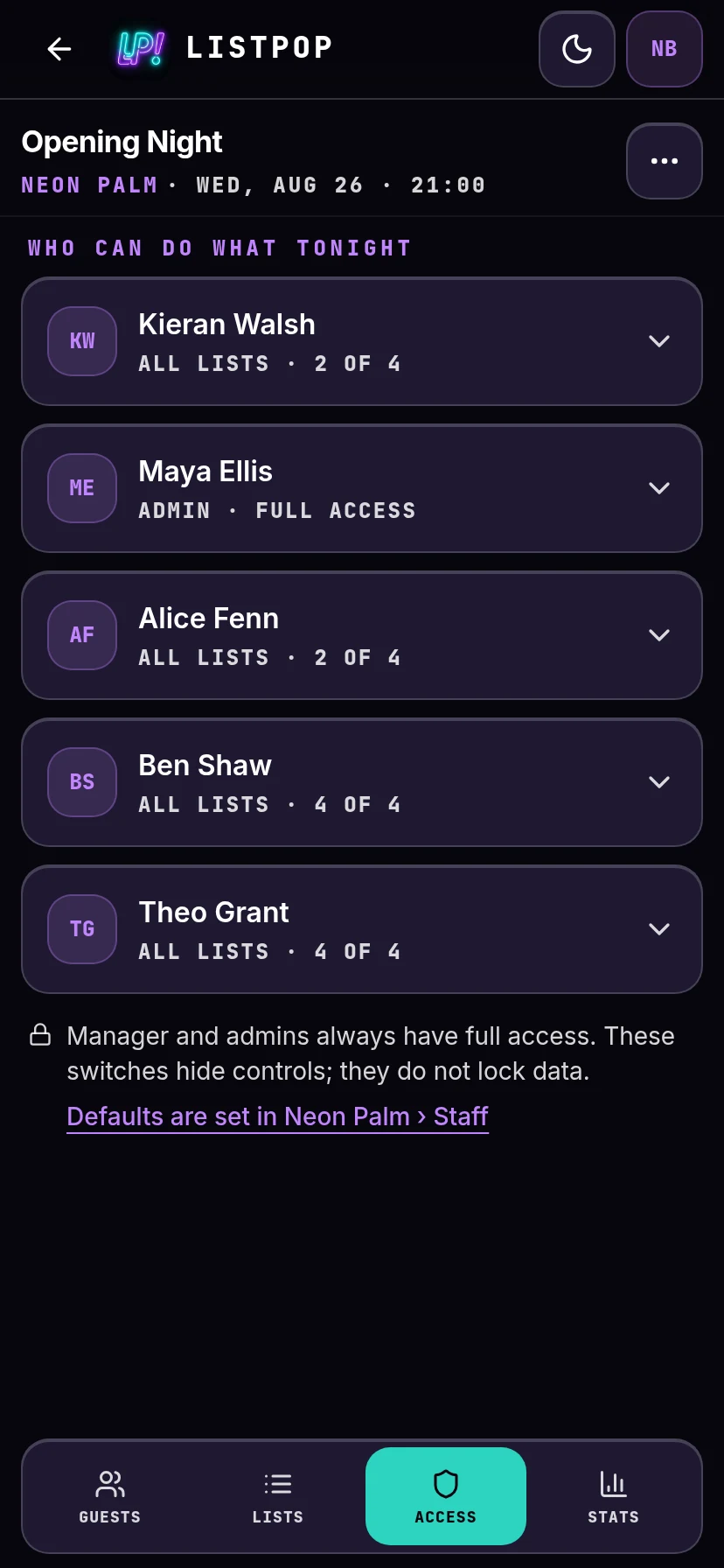 Access tab listing five staff members