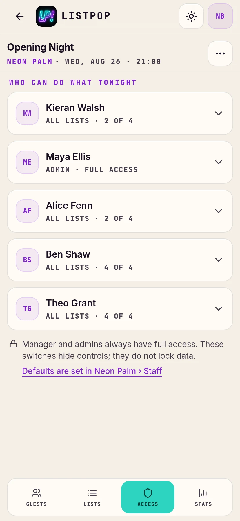 Access tab listing five staff members