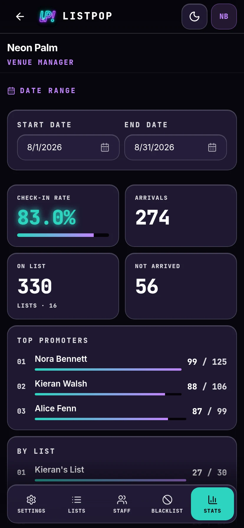 Venue level statistics over a date range