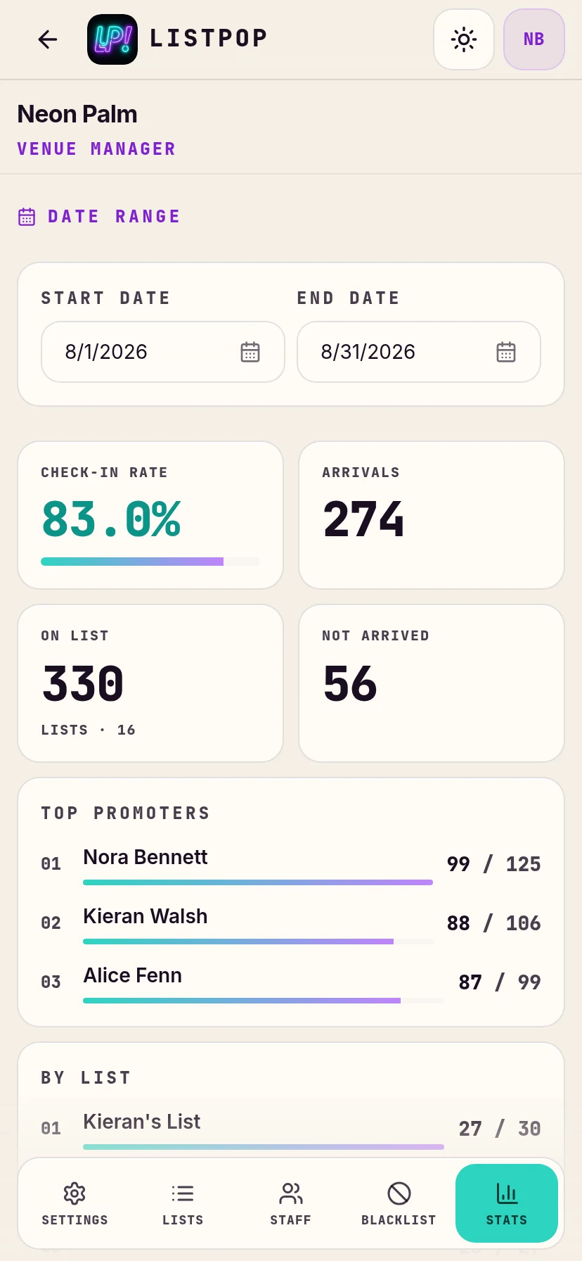 Venue level statistics over a date range